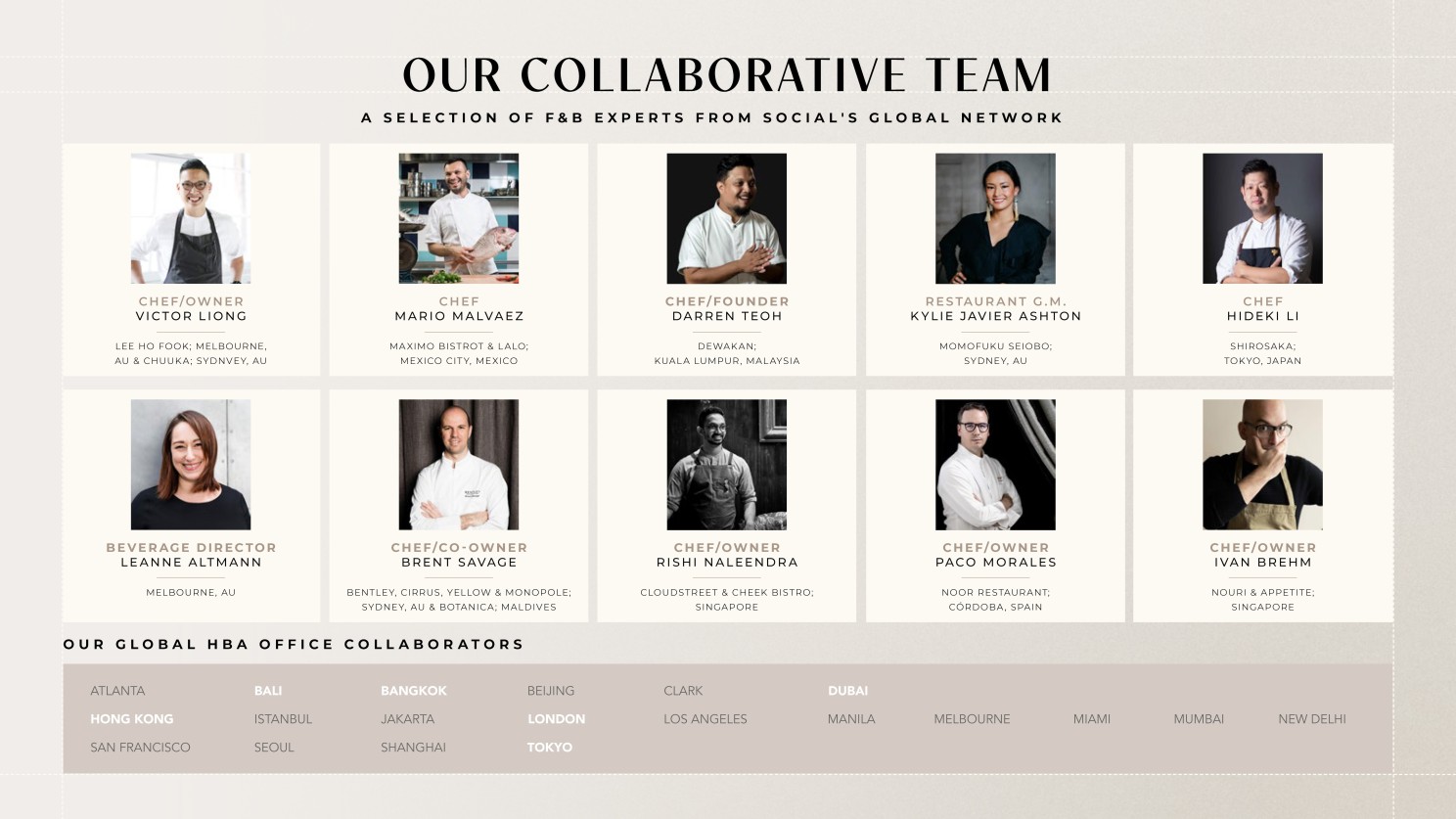 Image of different profiles within the hospitality industry, listed as collaborators of Social F+B
